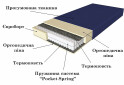 Зображення 4 - Матрац Ortomed Lux / Ортомед Люкс 150х200 ЕММ
