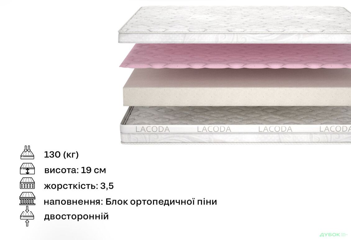 Зображення 2 - Матрац Амбре / Ambre (серія Lacoda) 90х190 Matroluxe
