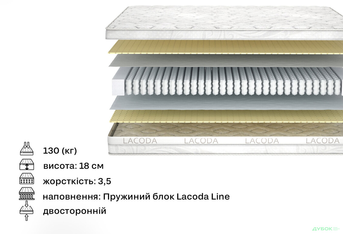 Матрас Міу / Miu (серия Lacoda) 120х190 Матролюкс - Изображение 2 Изображение 2 - Матрас Міу / Miu (серия Lacoda) 120х190 Матролюкс
