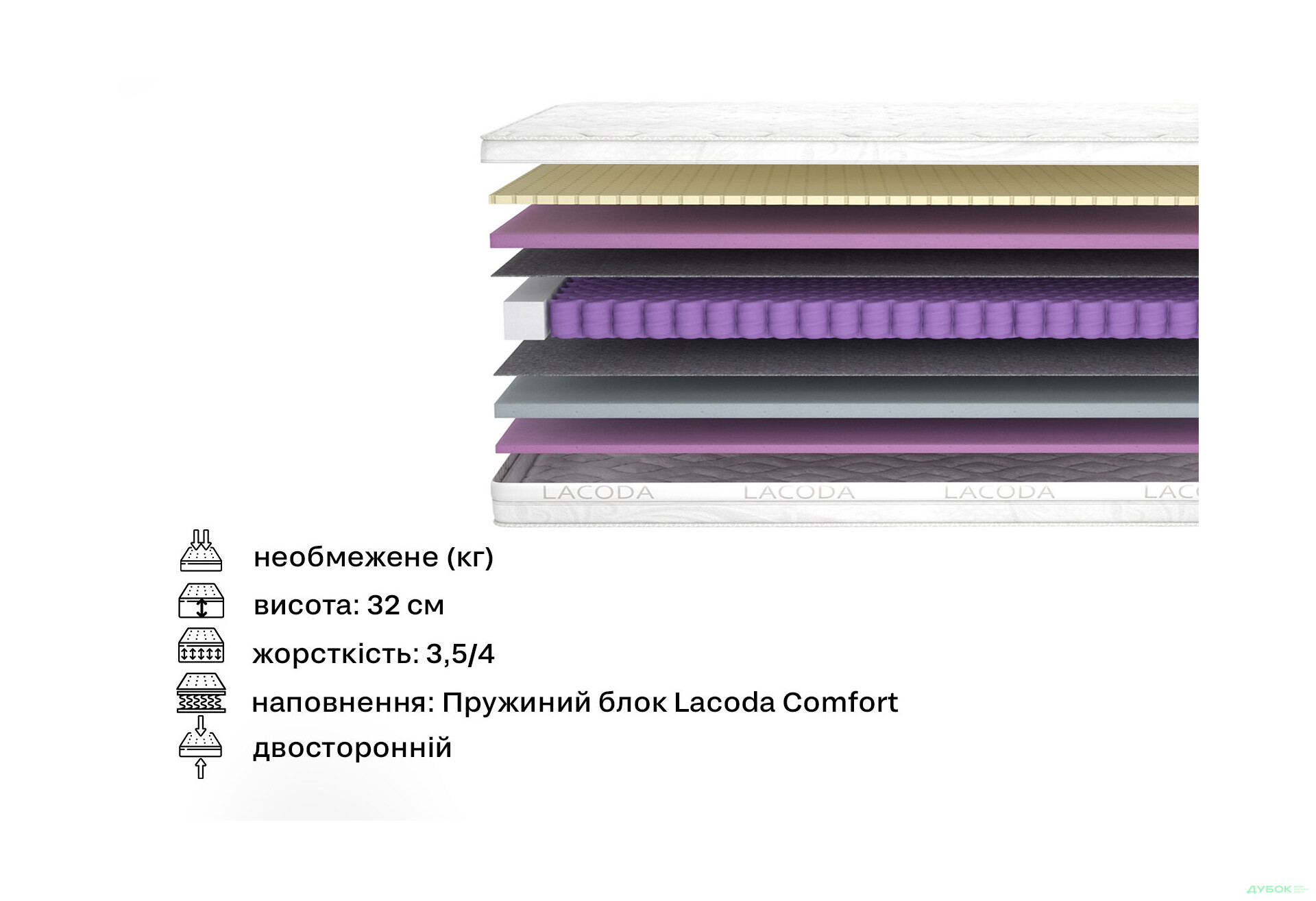 Зображення 2 - Матрац Мохо / Moho (серія Lacoda) 150х200 Matroluxe