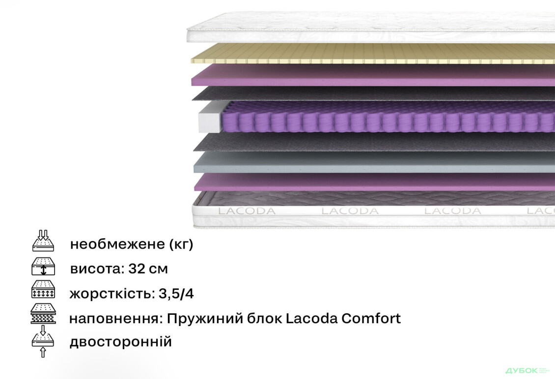 Зображення 2 - Матрац Мохо / Moho (серія Lacoda) 150х200 Matroluxe