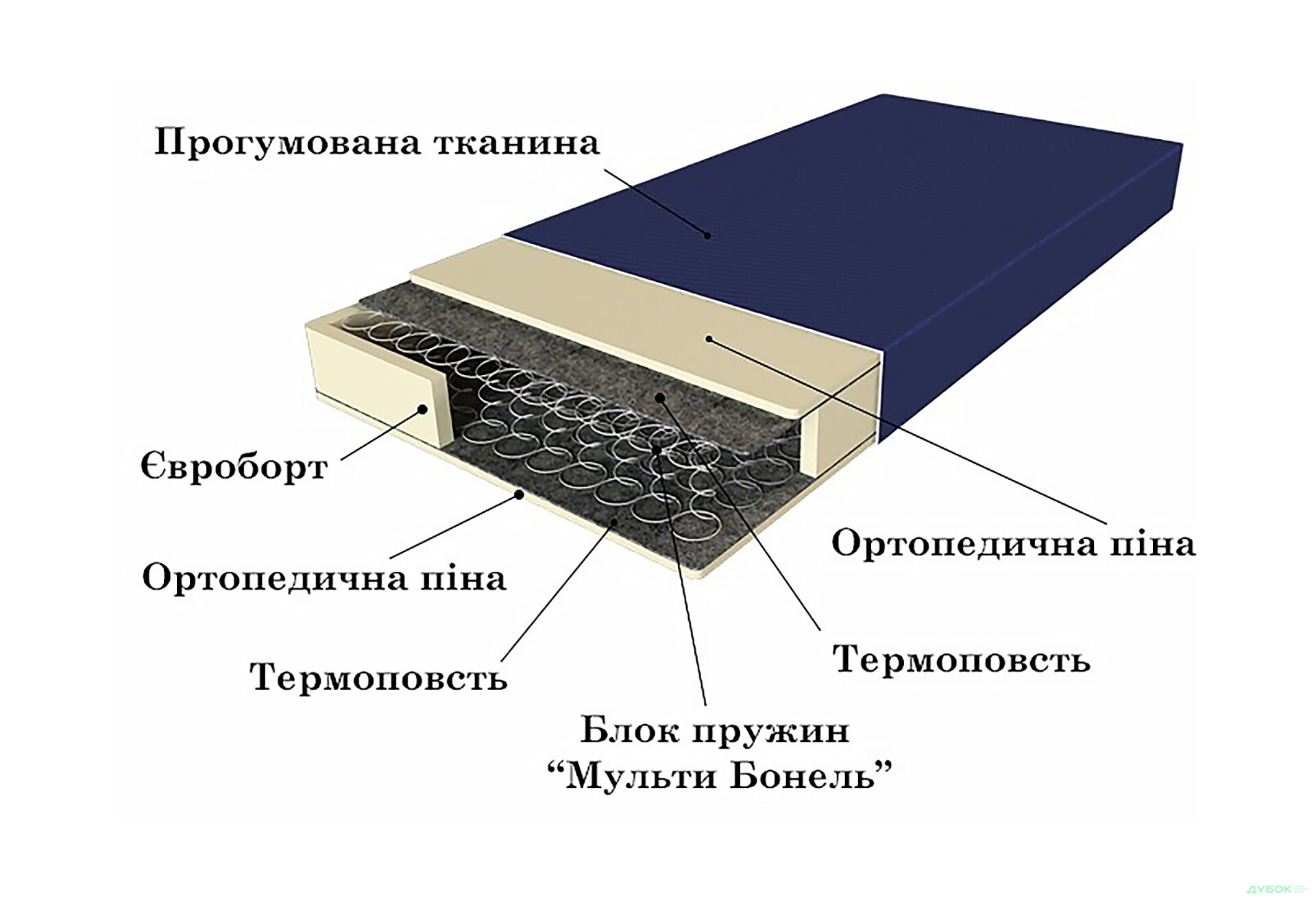 Зображення 4 - Матрац Ortomed / Ортомед 70х190 ЕММ