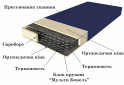 Зображення 4 - Матрац Ortomed / Ортомед 70х190 ЕММ