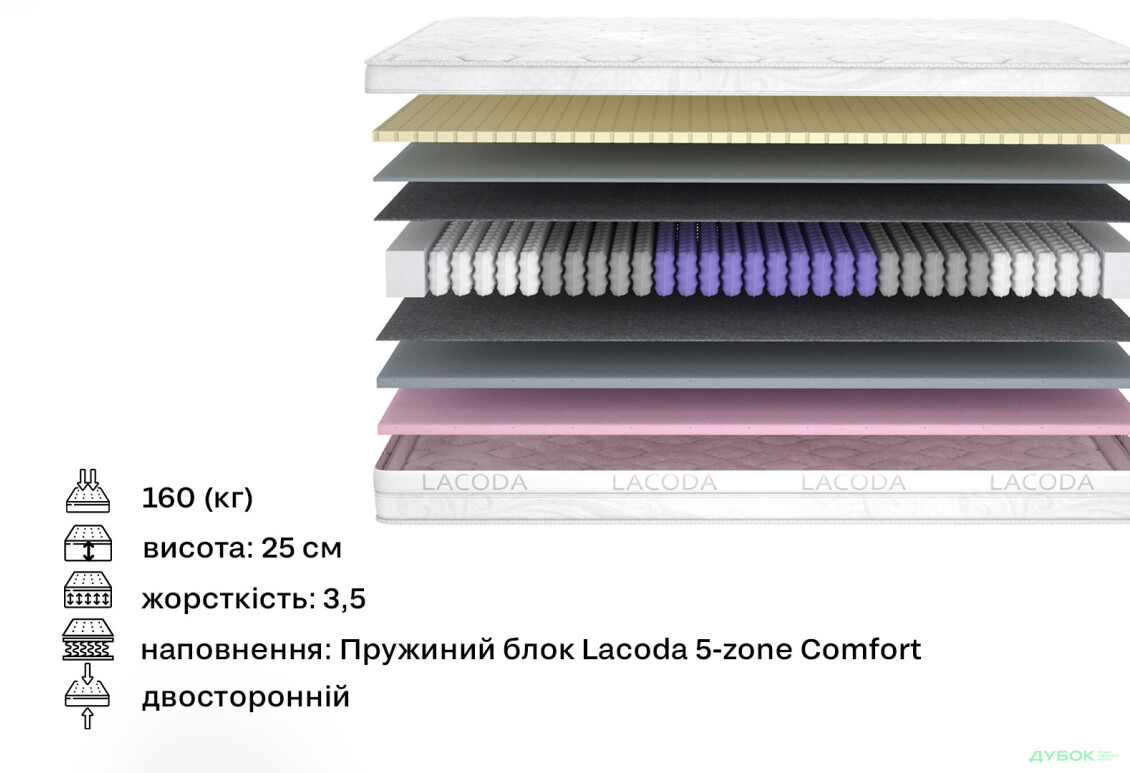 Изображение 2 - Матрас Наваха / Navaho (серия Lacoda) 80х190 Матролюкс