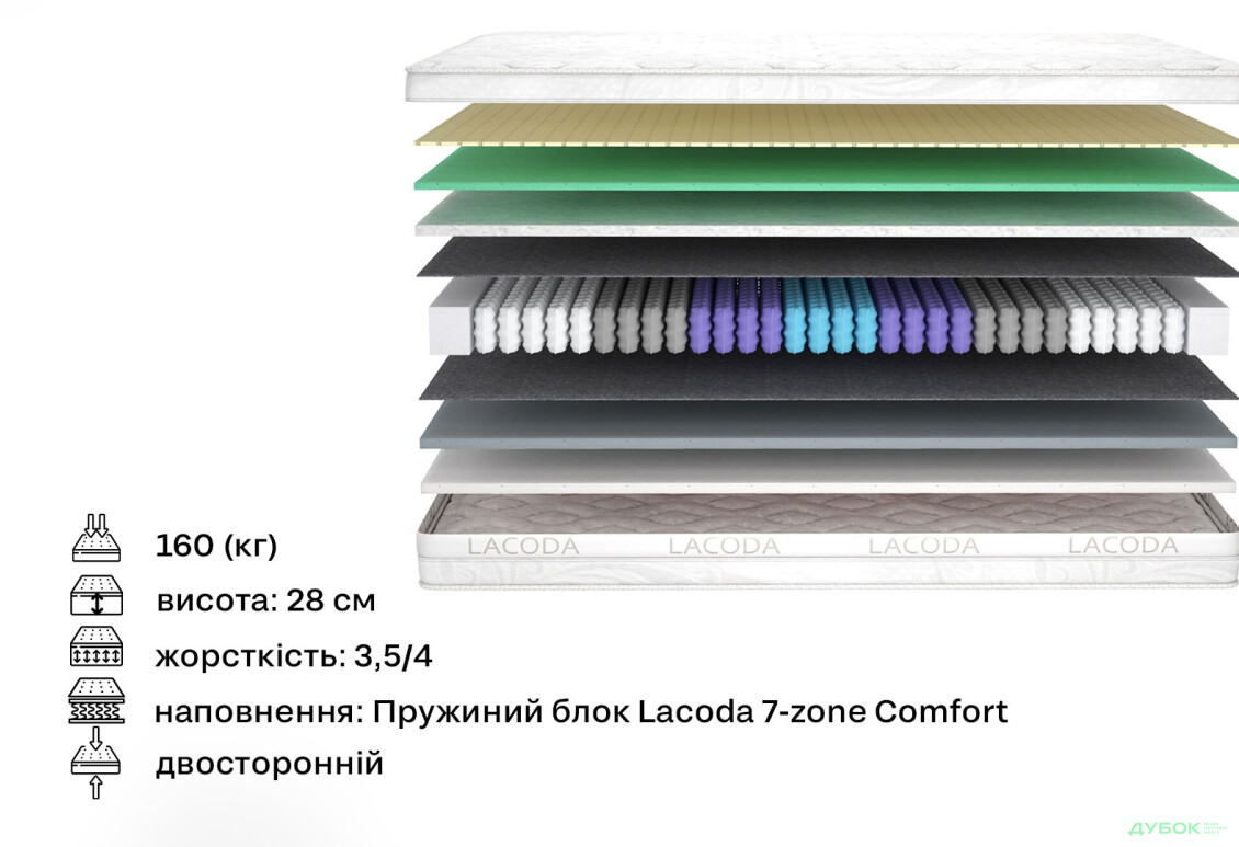 Изображение 2 - Матрас Сиу / Siu (серия Lacoda) 120х200 Матролюкс