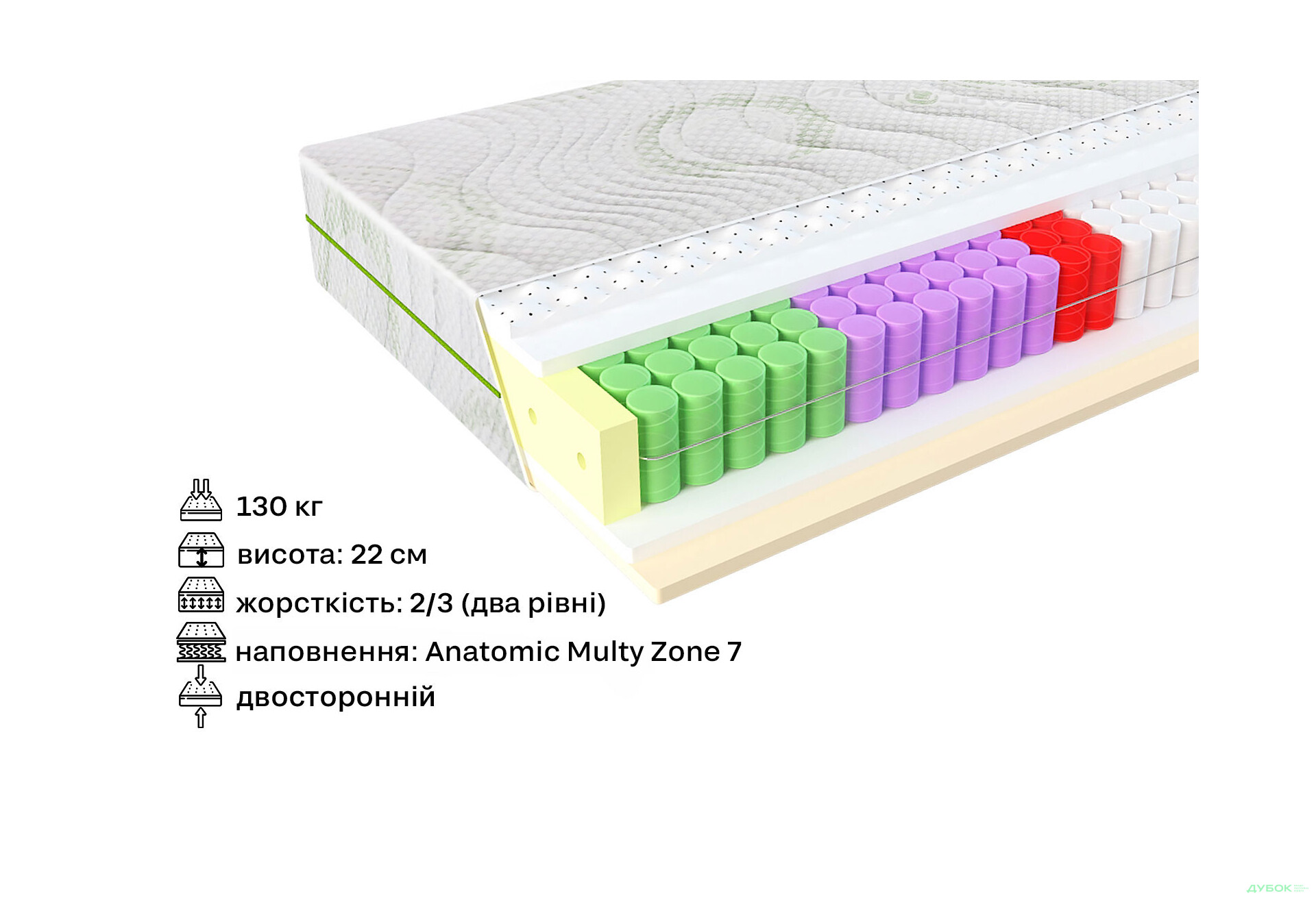 Зображення 2 - Матрац Evolution Relax Duo / Релакс Дуо 80х190 ЕММ