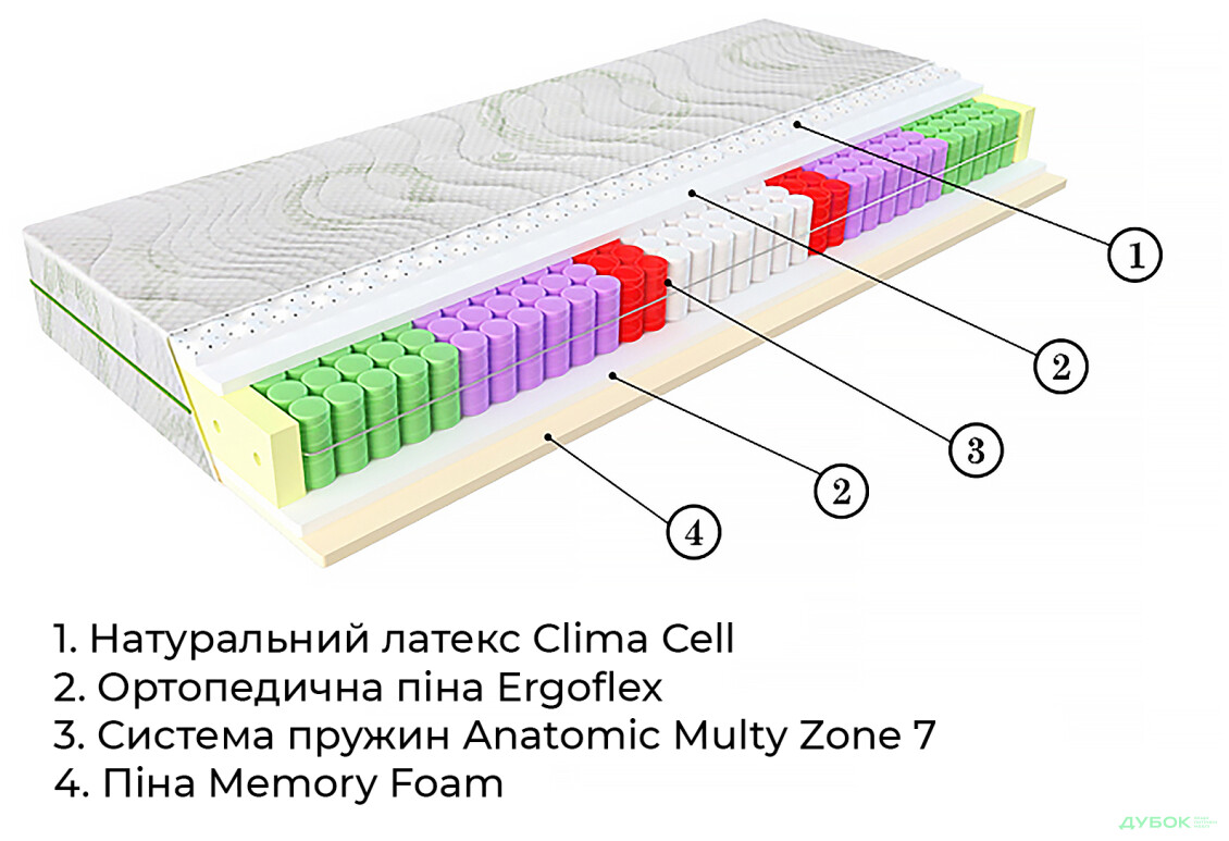 Зображення 4 - Матрац Evolution Relax Duo / Релакс Дуо 80х200 ЕММ