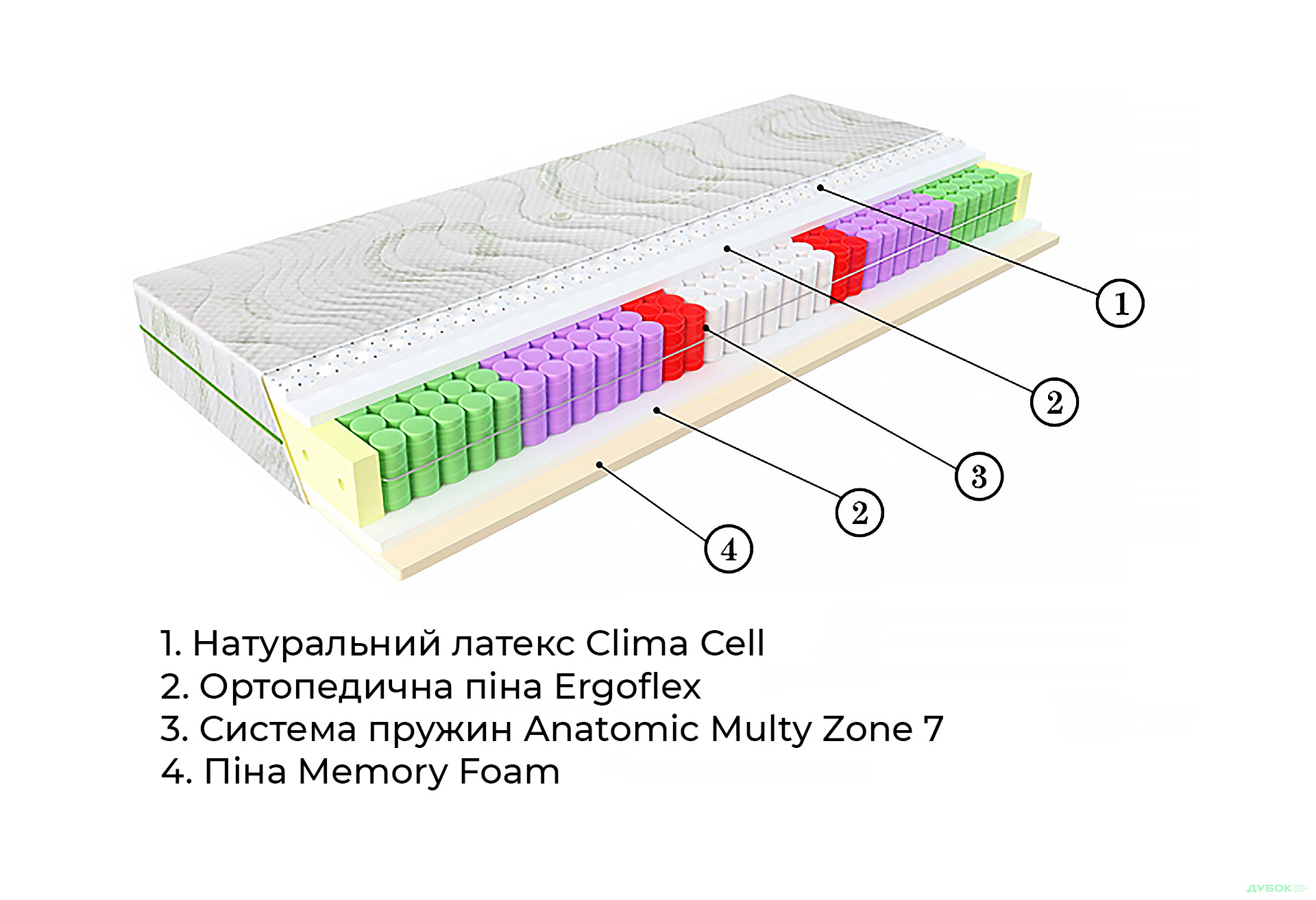 Зображення 4 - Матрац Evolution Relax Duo / Релакс Дуо 120х190 ЕММ