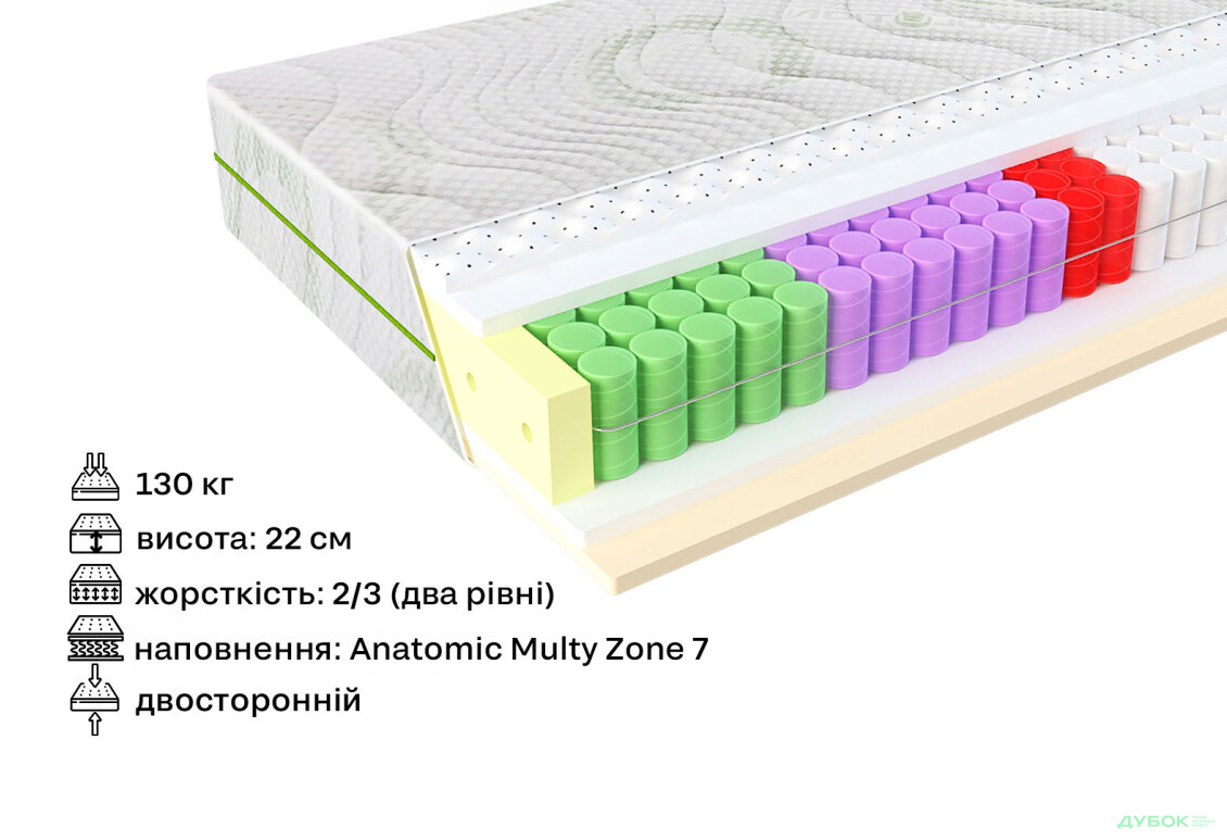 Зображення 2 - Матрац Evolution Relax Duo / Релакс Дуо 120х190 ЕММ