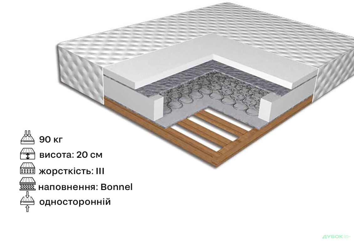 Изображение 2 - Матрас на каркасе с ламелями Вика 80х200