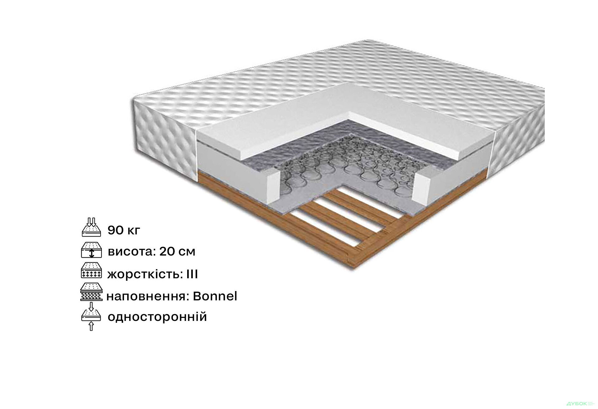 Изображение 2 - Матрас на каркасе с ламелями Вика 90х200