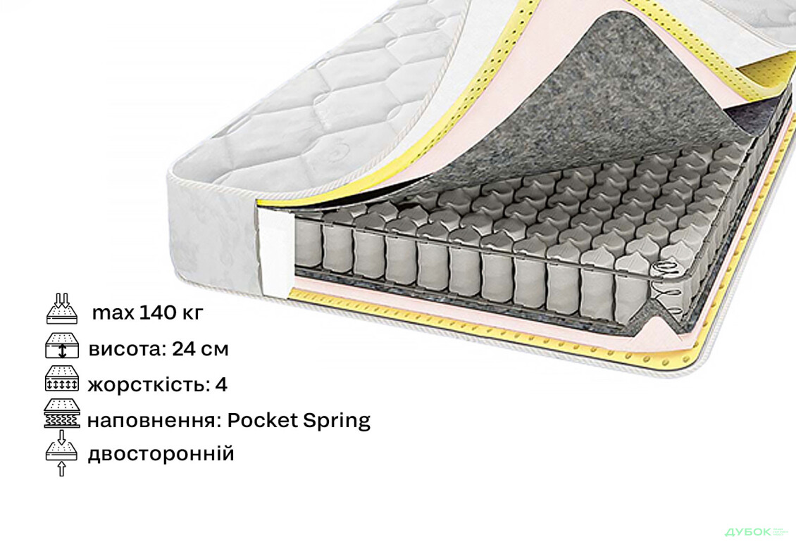 Зображення 2 - Матрац Аметист 90х200 Світ Меблів