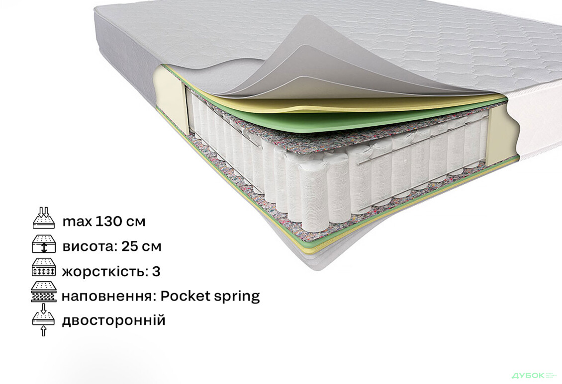 Зображення 2 - Матрац Гранат 140х190 Світ Меблів
