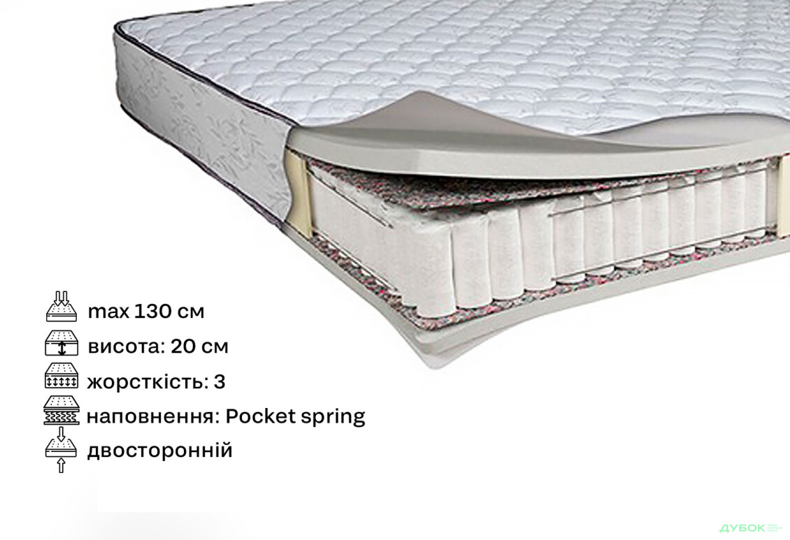 Зображення 2 - Матрац Смарагд 140х200 Світ Меблів