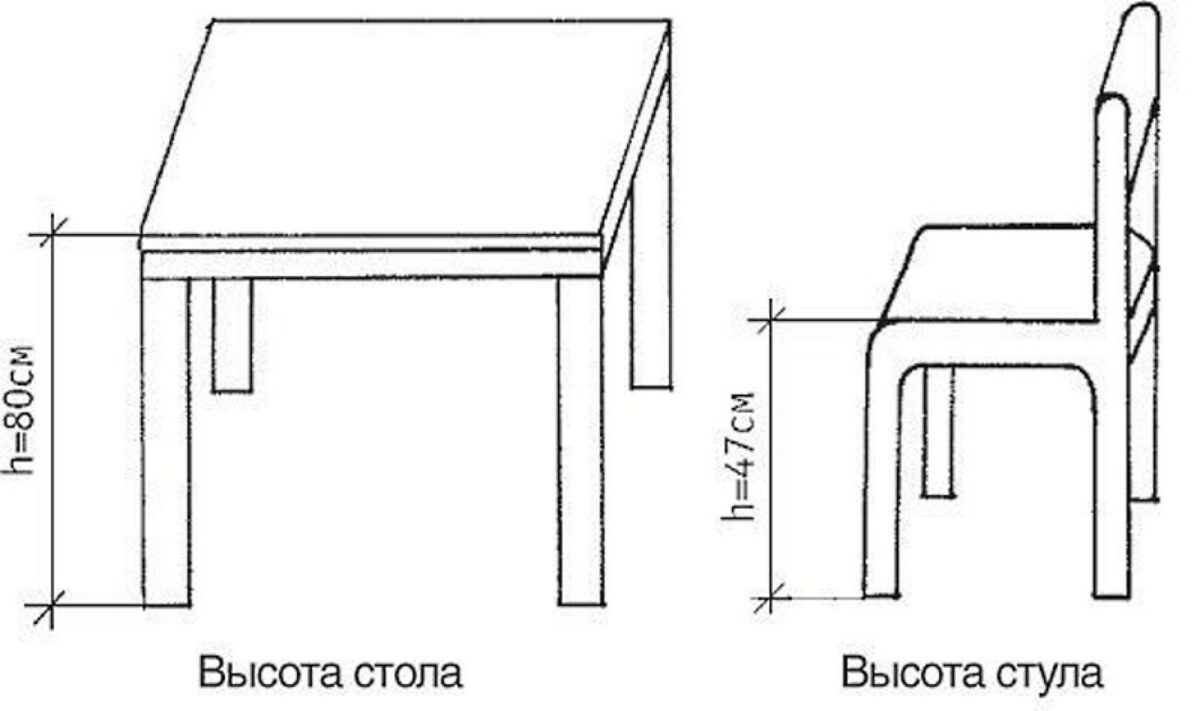 Выбор формы и размера столешницы для кухни в соответствии с параметрами помещения
