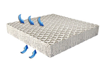 Внутрішня вентиляція