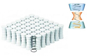 Пружини IQ Spring