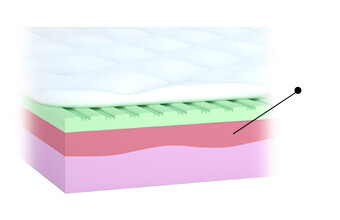 Pillowy Top Foam