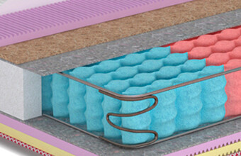 Ergonomic Spring System