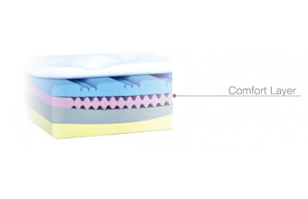 Comfort Layer