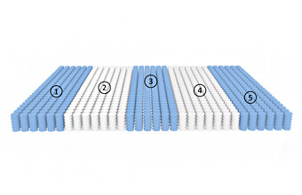 Пружини Pocket spring 5 зон